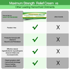 Dr.Goddyik Hemorrhoids and Fissure Relief Cream,Hemorrhoid Ointment for Hemorrhoid Treatment Fast Acting Relief of Pain, Swelling Dr.GoddyikBuy Supplements Australia