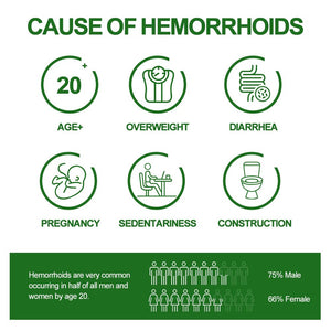 Dr.Goddyik Hemorrhoids and Fissure Relief Cream,Hemorrhoid Ointment for Hemorrhoid Treatment Fast Acting Relief of Pain, Swelling Dr.GoddyikBuy Supplements Australia