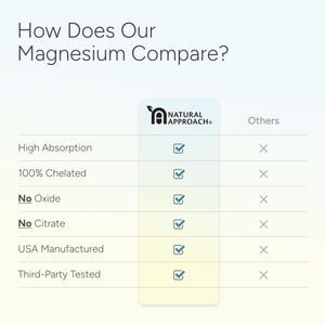 High Absorption Magnesium Complex with Glycinate, Malate & Taurate - Premium Magnesium Supplement for Sleep, Relaxation, Leg Cramps & Stress Relief - 100% Chelated & Easy On The Gut - 90 Capsules Natural Approach buy supplements Au