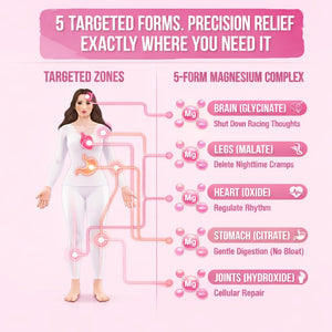 Magnesium Complex for Women – Spectrum 5-Form Magnesium Complex (500 mg), High Absorption Glycinate, Citrate, Oxide & Malate – Vegan, Non-GMO Supports Sleep, Energy, Hormone & Bone – 60 Capsules GlowTrue buy supplements Au