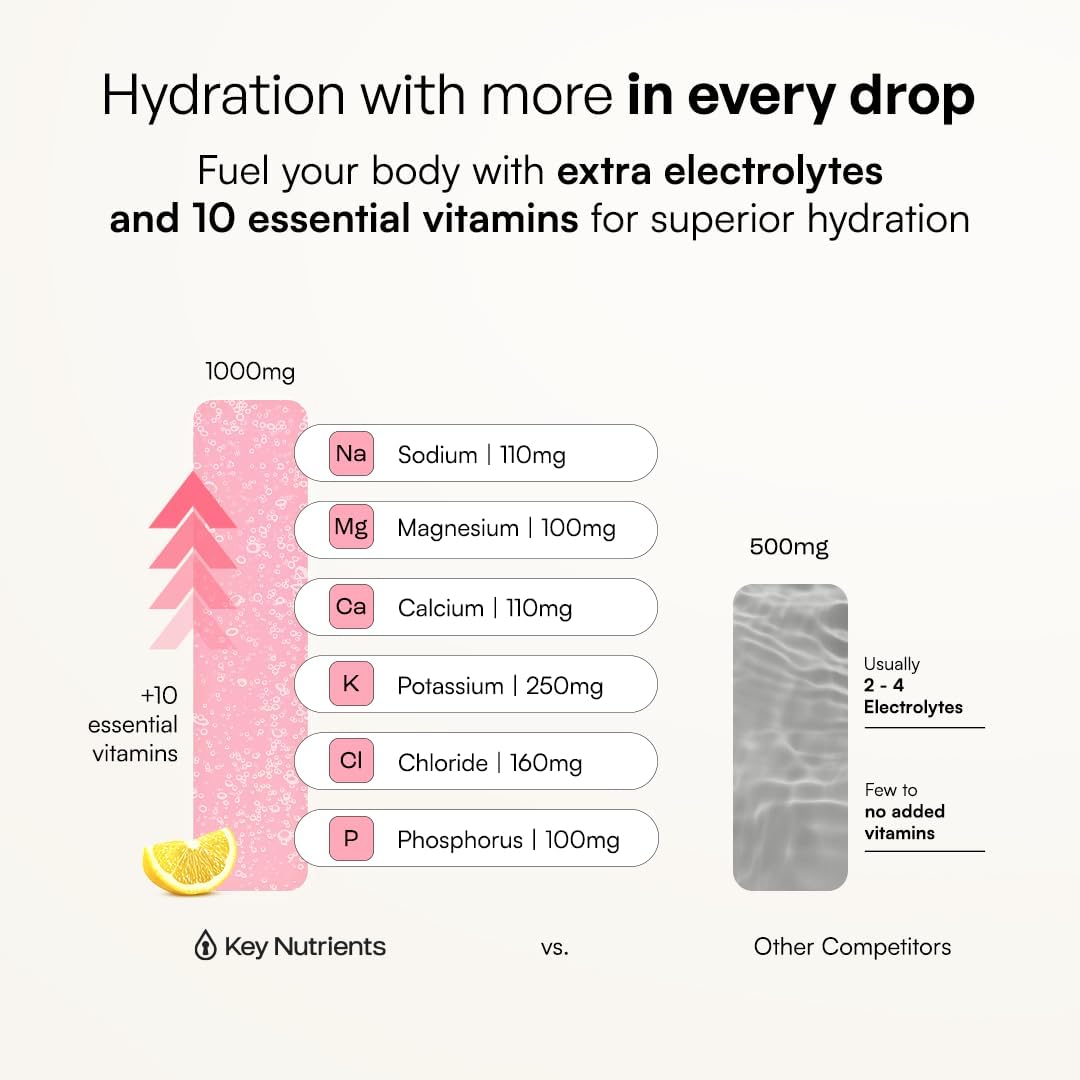 KEY NUTRIENTS Electrolytes Powder Bundle, Refreshing Lemonade 90 Servings Jar + Fresh Pink Lemonade 90 Servings Jar, Sugar Free Hydration Drink Mix with Vitamins & Minerals, No Calories