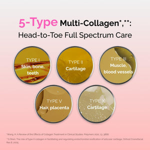 VITALBEAUTIE Super Retinol & Super Collagen VITALBEAUTIE buy supplements Au