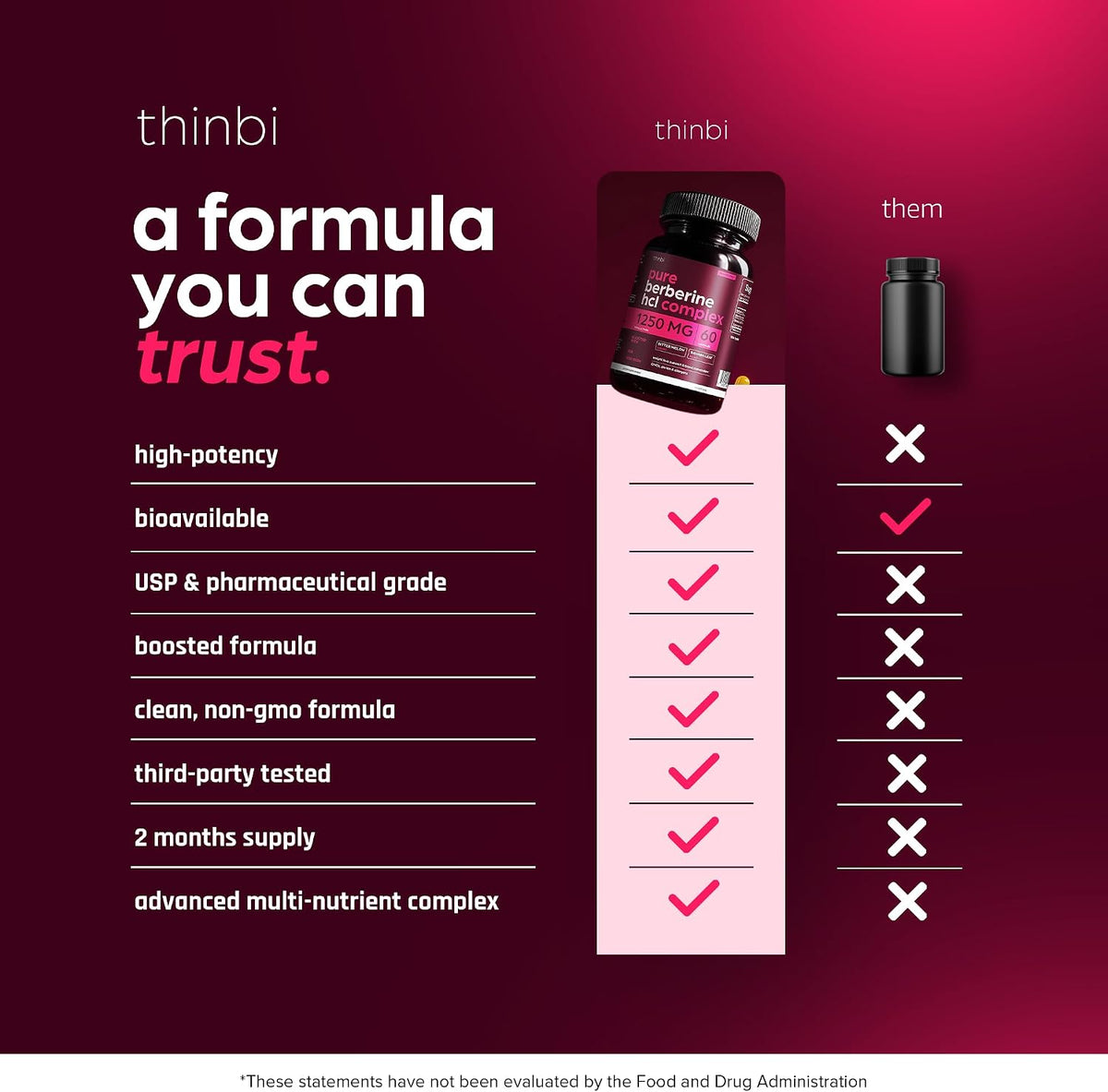 Artnaturals Thinbi Berberine HCl Capsules with Bitter Melon, 30 Servings