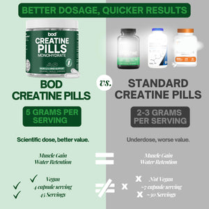 Suplement Bod Creatine Monohydrate Capsules – 45 Servings (4 Capsules = 5 g) – Ultra-Pure 200 Mesh Creatine Monohydrate – Strength - VelvetGlow USA
