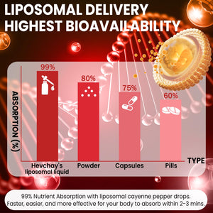 Cayenne Pepper Drops Liposomal Supplement Liquid + Hawthorn Berry, Vitamin D3 K2 Beet Root Powder, Ceylon Cinnamon, CoQ10, Turmeric Curcumin, Cayenne Pepper Extract - 2oz HevChay buy supplements Au