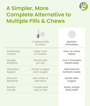 BariSlim Advanced Chewable Bariatric Multivitamin Tablets - Bariatric Vitamin and Supplement for Post Bariatric Surgery Including Gastric Bypass and Gastric Sleeve | Wild Cherry (60 Count) BariSlim buy supplements Au