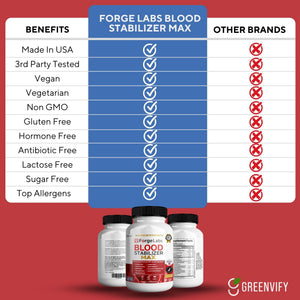 GREENVIFY ForgeLabs Blood Stabilizer Max, Maximum Strength Dietary Supplement, 60 Veggie Capsules, with Banaba Leaf, Juniper Berry, White Mulberry. (1) GREENVIFY buy supplements Au