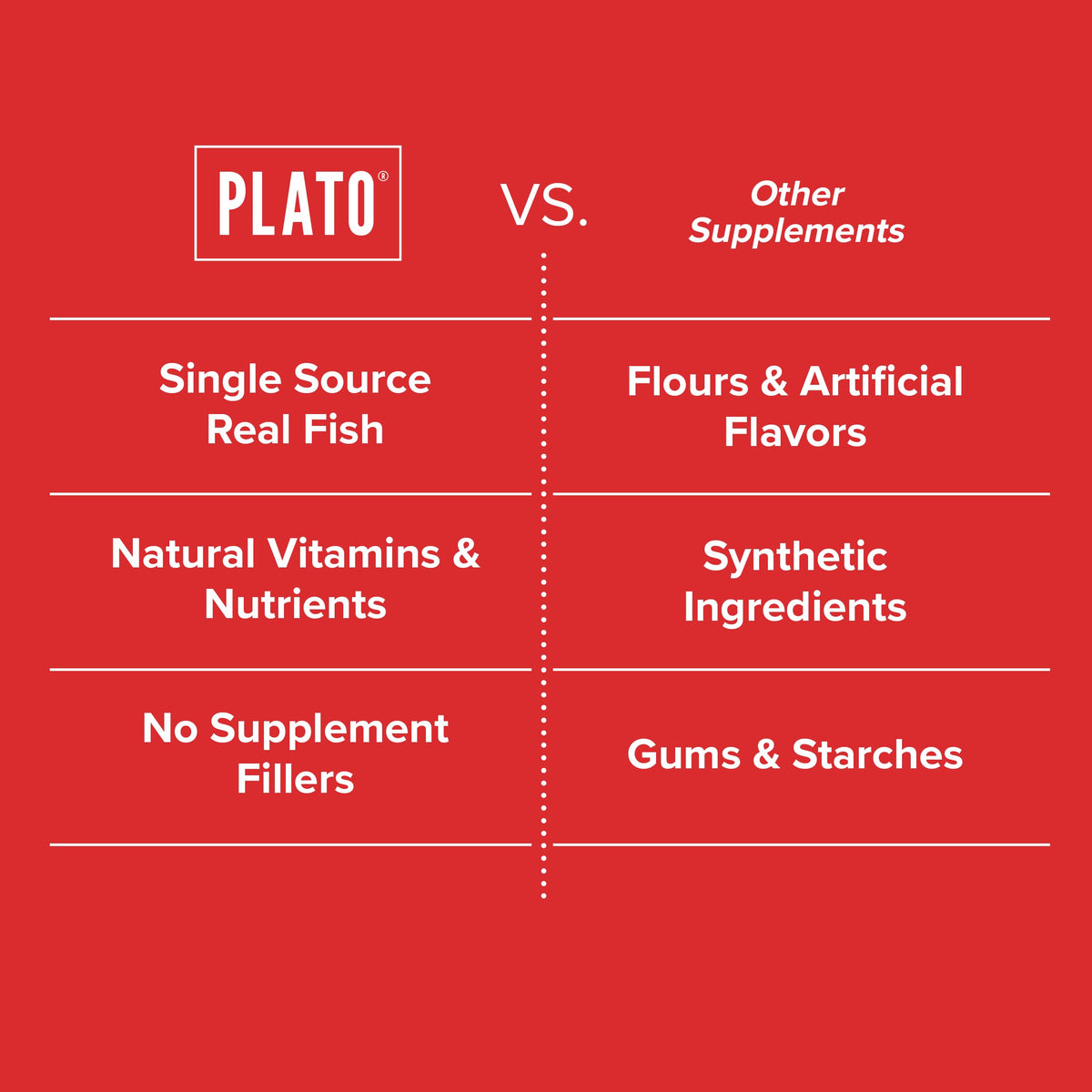 PLATO Pet Treats Air-Dried Wellness Chews for Dogs – Functional Dog Chews – Supports Skin Health & Allergy Relief – Salmon Oil, Colostrum & Quercetin Recipe 8oz