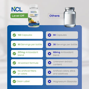 Level Off Glucose Support Supplement – After-Meal Support Formula for Healthy Post-Meal Glucose Response, Plant-Based Capsules for Metabolic Wellness, Vegan & Non-GMO – 120 Count (Pack of 1). Natural Cure Labs buy supplements Au