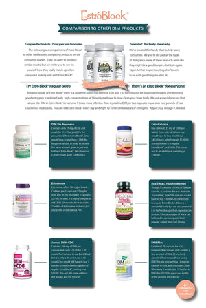 EstroBlock Estrogen Balance Supplement - Maintain Clear Skin, Body Defenses for Women & Men - Delgado Protocol - Original Formula w/No Crystalline DIM Against Dysfunction - 60 Capsules The Delgado Protocol for Health buy supplements Au