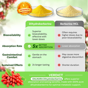 Dalnara Dihydroberberine Capsules 250mg, 60 Count - Supports Metabolic Wellness & Balanced Energy, Non-GMO,Dihydroberberine Supplement DalnaraBuy Supplements Australia