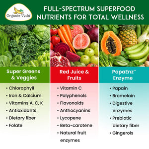 Organic Veda Super Greens & Reds Capsules - Organic Superfoods, Daily Greens, Red Juice, Fruits & Vegetables Supplement - Papaya Enzymes, Digestive Herbs, Bromelain, Antioxidants - 120 Veggie Capsules Organic VedaBuy Supplements Australia