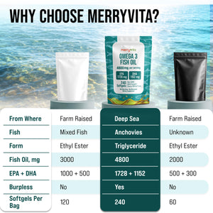 Omega 3 Fish Oil 4800 mg โ EPA 1728 mg | DHA 1152 mg from Wild-Caught Anchovies โ Burpless Mini Softgels โ Pure Omega-3 Fatty Acid Supplement โ Non-GMO, Gluten-Free, No Aftertaste โ 240 Capsules MERRY VITABuy Supplements Australia