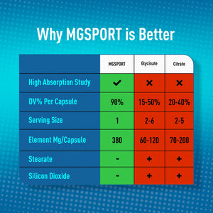 MGSPORT Magnesium Supplement 380mg - High Absorption Magnesium Complex Formula with Vitamins B6, D, E - Supports Muscle Function and Sleep Quality - 100 Servings MgSport buy supplements Au