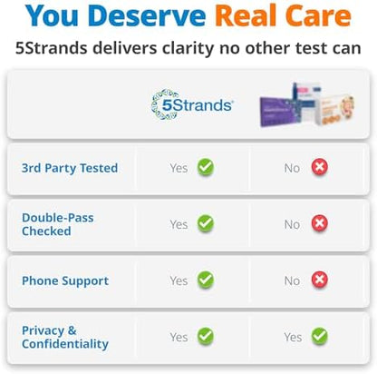 5Strands Food Intolerance & Vitamins & Minerals Imbalance Test, at Home Hair Analysis for Adults & Kids, Identify Digestive Stress & Nutrient Absorption Gaps, Results in 4 Days