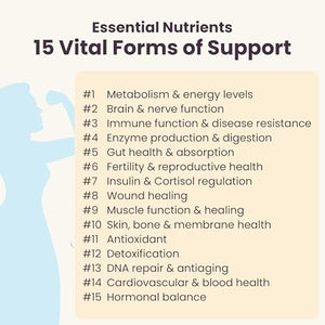Women's Health Network Essential Nutrients – Daily Multivitamin for Energy, Healthy Aging & Immune Support, Folate as Quatrefolic®, a Patented Natural Form of 5-MTHF Women's Health NetworkBuy Supplements Australia