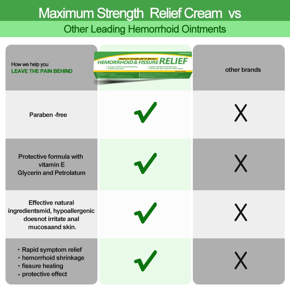Dr.Goddyik Maximum Strength Hemorrhoid & Fissure Relief Cream Ointment with Aloe & Vitamin E - Fast Acting, Long Lasting Soothe for Itching, Burning & Fissures Dr.GoddyikBuy Supplements Australia