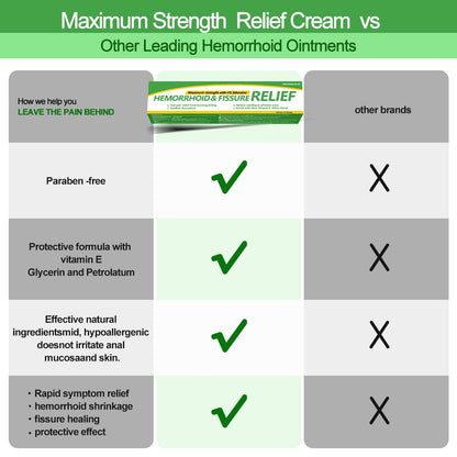 Dr.Goddyik Maximum Strength Hemorrhoid & Fissure Relief Cream Ointment with Aloe & Vitamin E - Fast Acting, Long Lasting Soothe for Itching, Burning & Fissures Dr.GoddyikBuy Supplements Australia