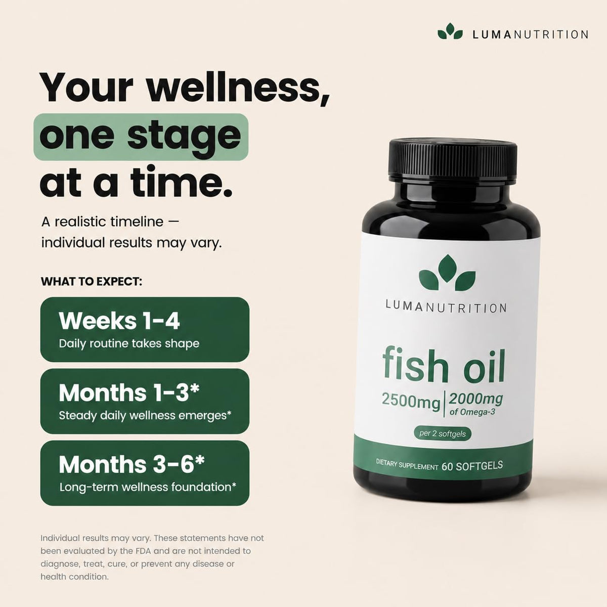 Suplement ​Luma Nutrition Omega 3 Fish Oil Supplement - Extra Strength 2500mg Per Serving - 2000mg EPA & DHA Per Serving - VelvetGlow USA