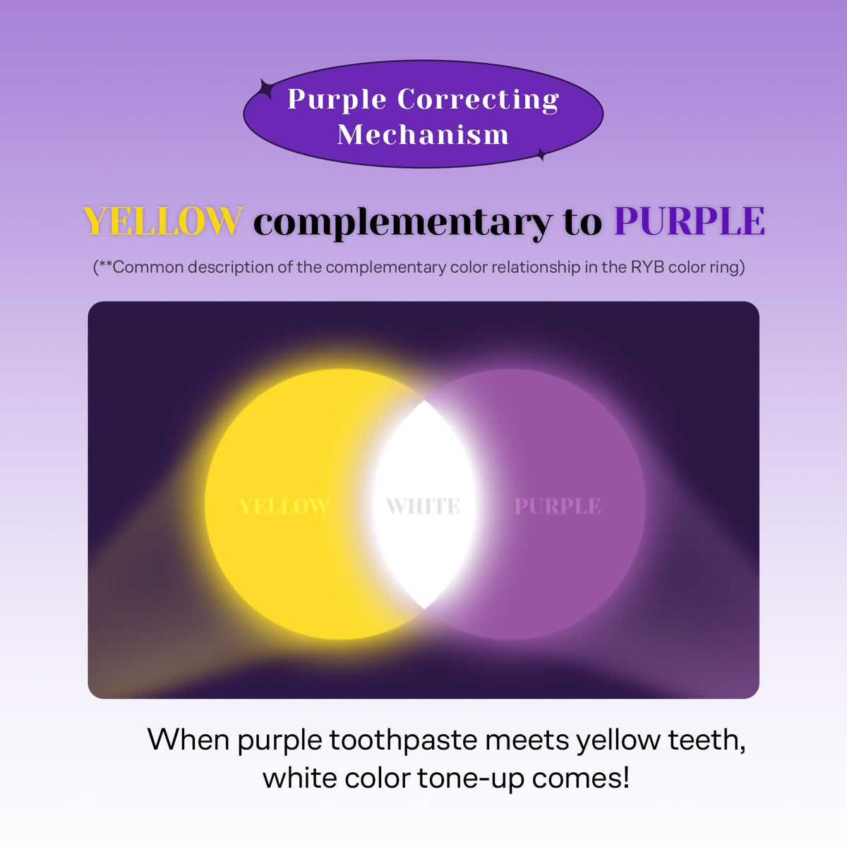 Suplement ​Euthymol Purple Whitening Toothpaste (3.7 fl oz) – for Yellow & Sensitive Teeth | Violet Tone-Up Formula, Instantly Brightens, VelvetGlow USA