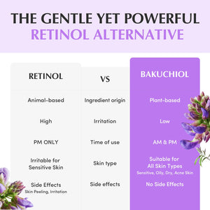 Suplement ​Bakuchiol Plumping Capsule Cream – Retinol Alternative Moisturizer for Firming and Pore Care with 99% Pure Bakuchiol, 5 Types of Collagen - VelvetGlow USA