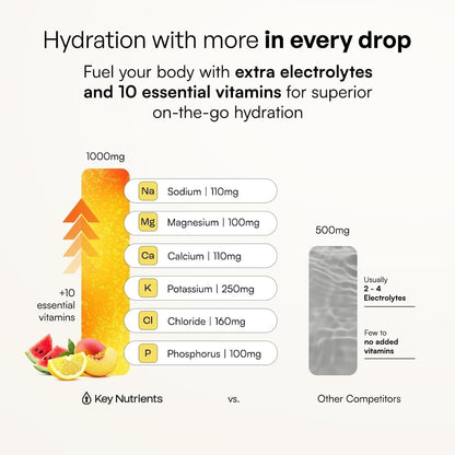KEY NUTRIENTS Electrolytes Bundle, Orange 90 + Variety 20 Ct