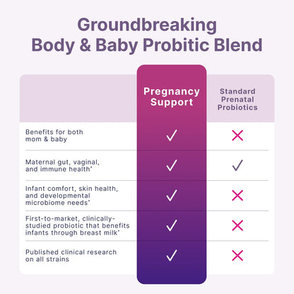 Microbiome Labs Pregnancy Support - Prenatal & Postpartum Probiotics for Women - Probiotic Supplements to Support Gut Health & A Balanced Vaginal Microbiome Through Breastfeeding (30 Capsules)