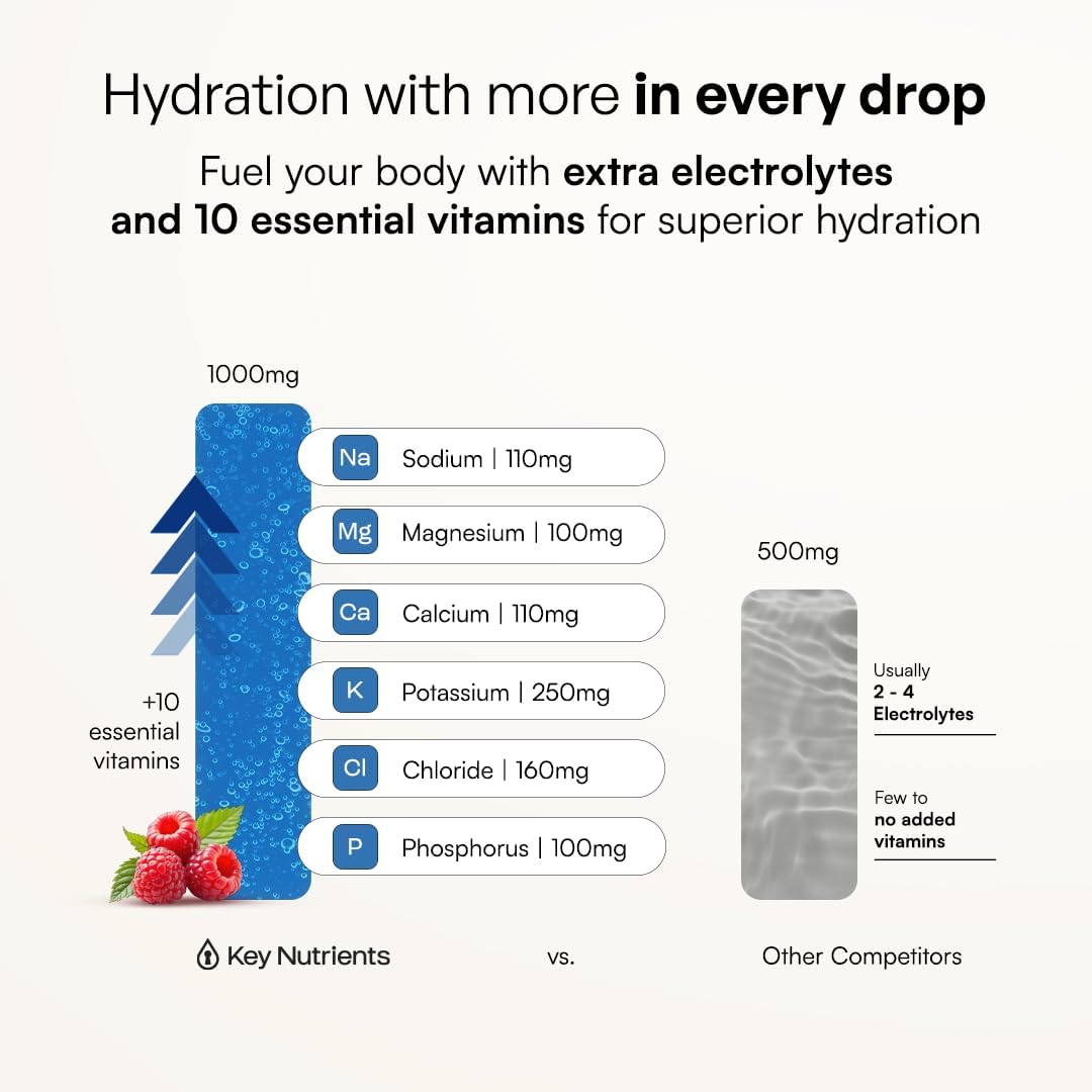 KEY NUTRIENTS Electrolytes Powder Bundle, Fresh Pink Lemonade 90 Servings Jar + Sweet Blue Raspberry 90 Servings Jar, Sugar Free Hydration Drink Mix with Vitamins & Minerals, No Calories