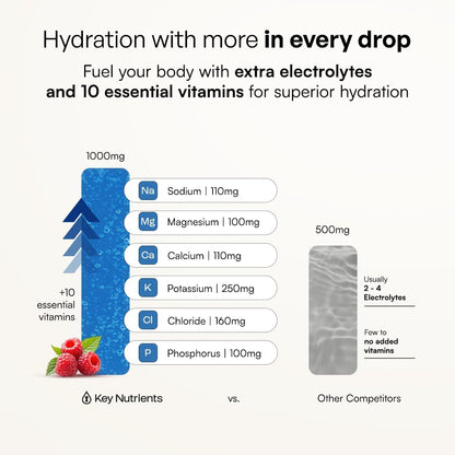 KEY NUTRIENTS Electrolytes Powder Bundle, Fresh Pink Lemonade 90 Servings Jar + Sweet Blue Raspberry 90 Servings Jar, Sugar Free Hydration Drink Mix with Vitamins & Minerals, No Calories