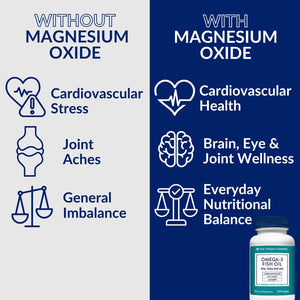 Suplement ​The Vitamin Shoppe Brand Omega 3 Fish Oil 1000mg with EPA DHA 500mg, Cardiovascular, Brain & Eye Health Support for Men and Women, Sourced from Anchovy, VelvetGlow USA