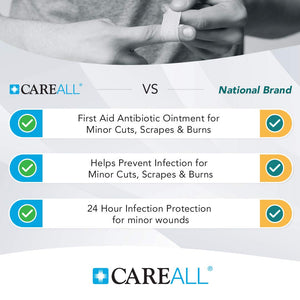 CareAll Triple Antibiotic Ointment 1.0 oz (4 Pack), First Aid Ointment for Minor Scrapes, Cuts, and Burns to Help Prevent Infection, Compare to The Active Ingredients of The Leading Brand CareAll buy supplements Au