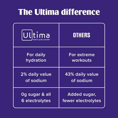 Ultima Replenisher Daily Electrolyte Powder Drink Mix – Lemonade, 30 Servings Canister – Zero Sugar Hydration Powder with 6 Electrolytes & Minerals