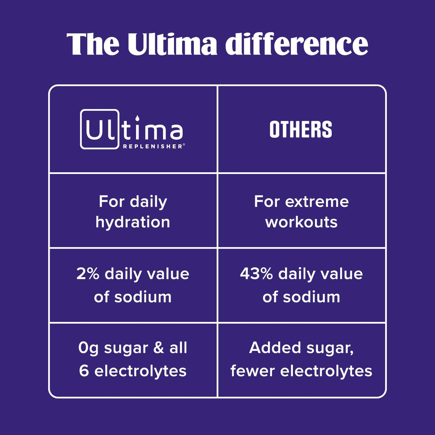 Ultima Replenisher Daily Electrolyte Powder Drink Mix – Sugar Free – Passionfruit, 30 Servings – Hydration Powder with 6 Key Electrolytes