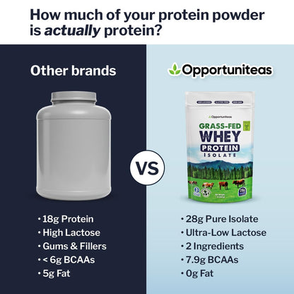 Opportuniteas Grass Fed Whey Isolate Protein Powder – Unflavored, Heavy-Metal Tested, 28g Protein, Sourced from Ireland, Hormone-Free, Non-GMO, Packaged in USA – 1lb