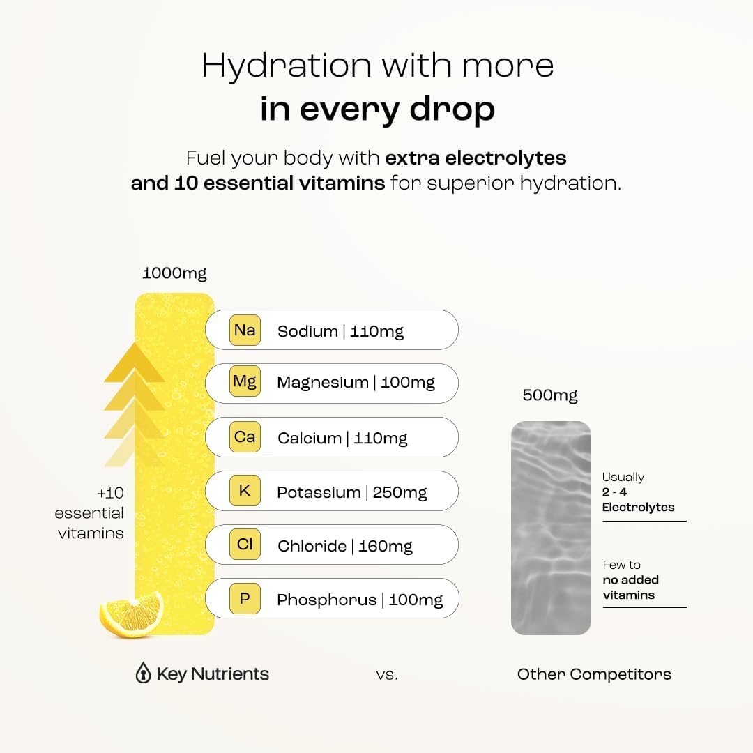 KEY NUTRIENTS Hydration Bundle, Lemonade Electrolytes Powder 90 Servings + Gut Health Electrolytes Powder Passionfruit Lemonade 16 Servings, Sugar Free Drink Mix with Prebiotic Fiber, Vitamins & Miner