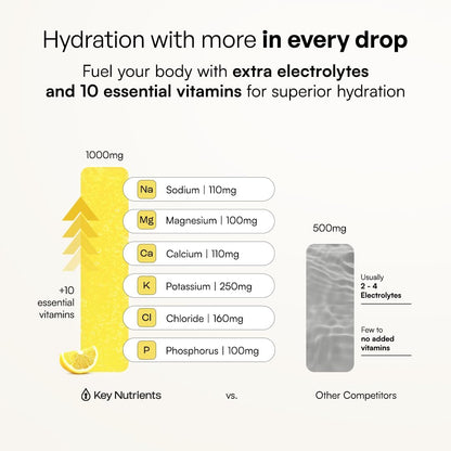 KEY NUTRIENTS Potassium Multivitamin Electrolytes Powder, Lemonade, 90 Serv