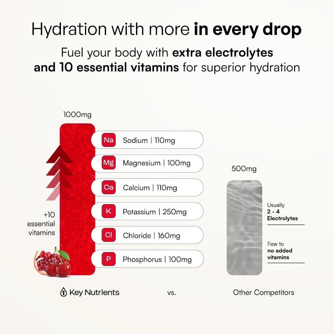 KEY NUTRIENTS Electrolytes Powder Bundle, Fresh Pink Lemonade 90 Servings Jar + Sweet Cherry Pom 90 Servings Jar, Sugar Free Hydration Drink Mix with Vitamins & Minerals, No Calories