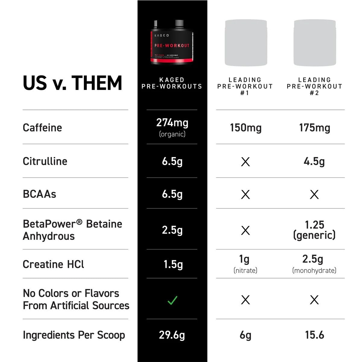 Kaged Original Pre Workout Powder | Fruit Punch | Pre-Workout with Creatine, Beta Alanine, L-Citrulline, BCAAs | 274 mg Caffeine | Pre Supplements for Men & Women | 20 Servings