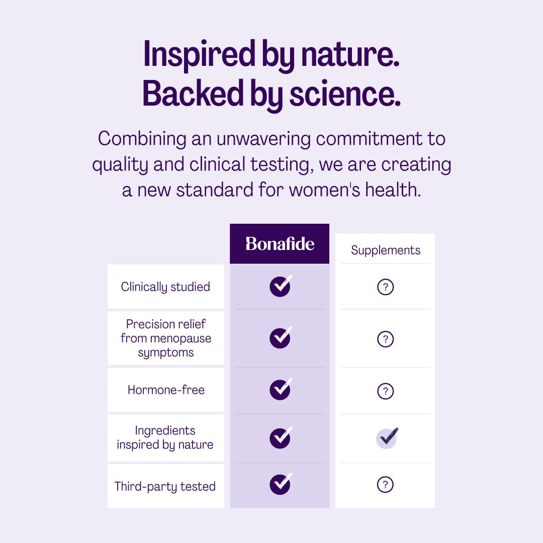 Bonafide Naturally Sourced Cooling Relief for Hot Flashes & Night Sweats Relizen – Hormone-Free, Clinically Studied Formula with a Proprietary Blend of Four Swedish Botanicals — 1-Month Supply