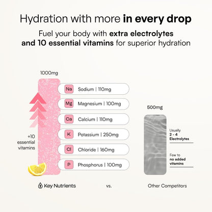 KEY NUTRIENTS Electrolytes Powder Bundle, Fresh Pink Lemonade 90 Servings Jar + Tangy Orange 90 Servings Jar, Sugar Free Hydration Drink Mix with Vitamins & Minerals, No Calories