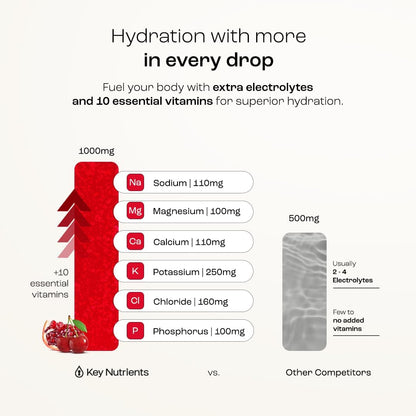 KEY NUTRIENTS Electrolytes Powder Bundle, Refreshing Lemonade 90 Servings Jar + Sweet Cherry Pom 90 Servings Jar, Sugar Free Hydration Drink Mix with Vitamins & Minerals, No Calories