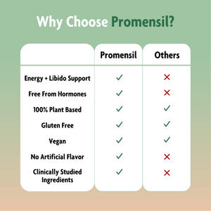 Promensil Libido & Energy - Libido Booster for Women, Sexual Health Support for Women with Low Estrogen, Fenugreek, Horny Goat Weed & Vitamins for Menopause, Clinically Proven - 30 Day Supply PromensilBuy Supplements Australia