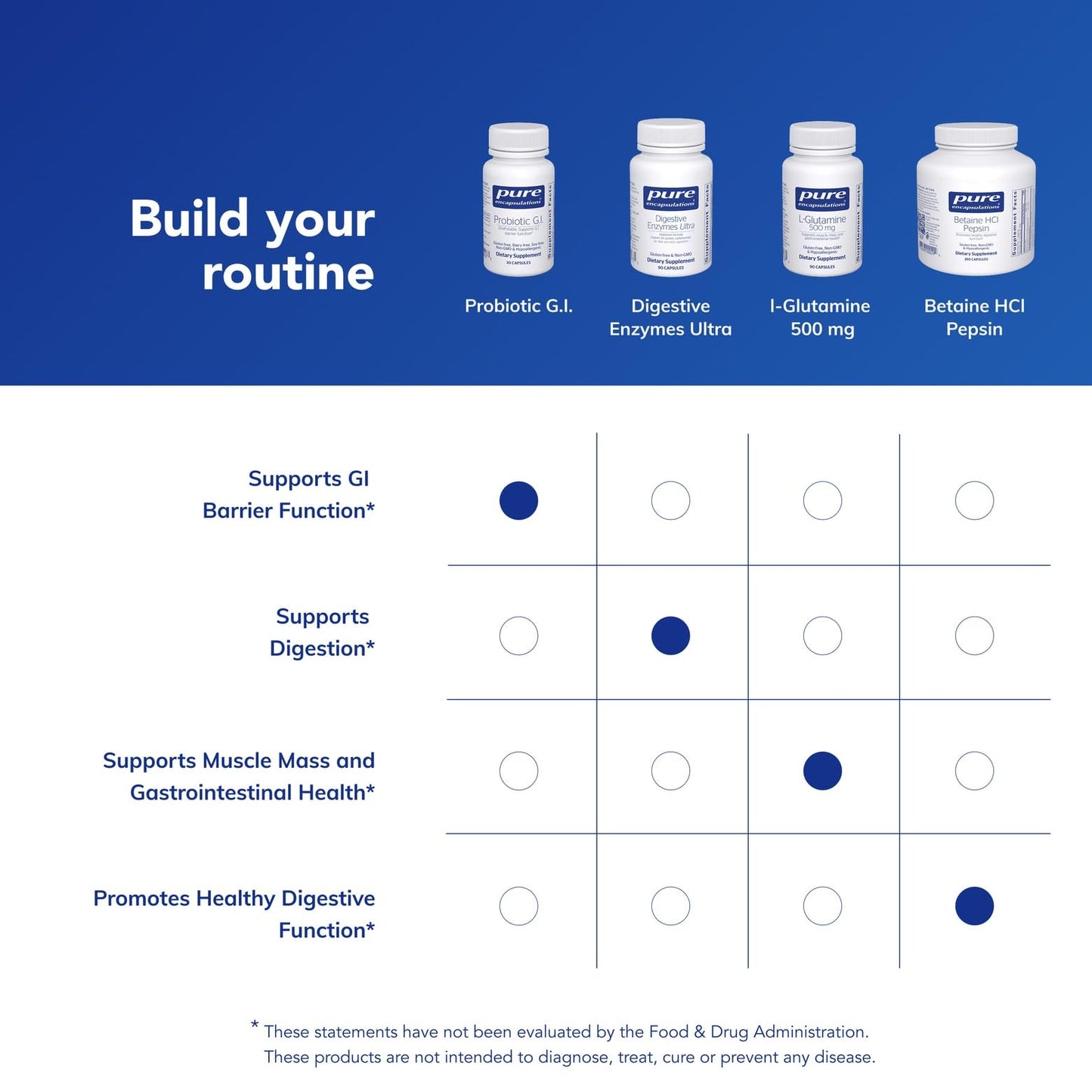 Pure Encapsulations Probiotic G.I. - Shelf Stable Probiotic for Intestinal Health & Gastrointestinal Support* - with Lactobacillus & Bifidobacterium - 30 Capsules