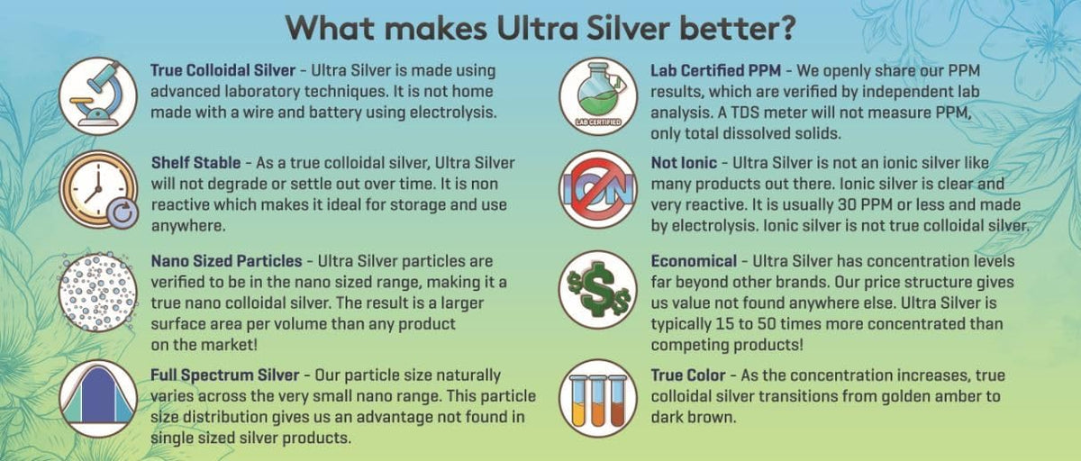 Ultra Silver® Colloidal Silver | 10,000 PPM, 32 Oz (946mL) | Mineral Supplement | True Colloidal Silver - 4 oz Dropper Bottle (Empty) Included for Dispensing!