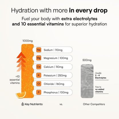 KEY NUTRIENTS Electrolytes Powder Bundle, Juicy Watermelon 90 Servings Jar + Tangy Orange 90 Servings Jar, Sugar Free Hydration Drink Mix with Vitamins & Minerals, No Calories