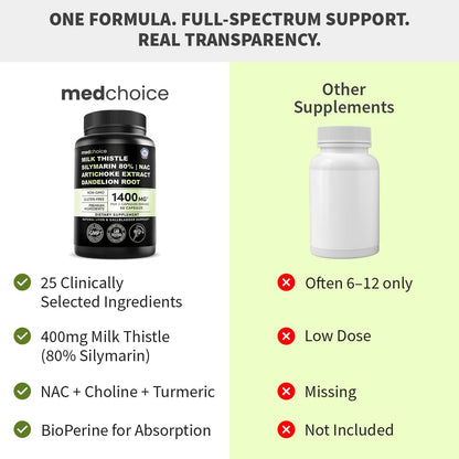 Milk Thistle Supplement w/ NAC, Artichoke & Dandelion – Liver Support Supplement & Gallbladder Supplements in One – Liver Detox – Milk Thistle