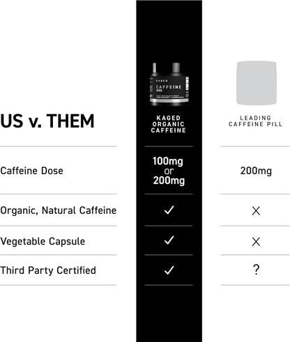 Kaged Caffeine Pills | Unflavored | 100 mg PurCaf Caffeine | Energy Boost, Coffee Replacement Pills | No Jitters | Supplements for Men & Women | 100 Servings