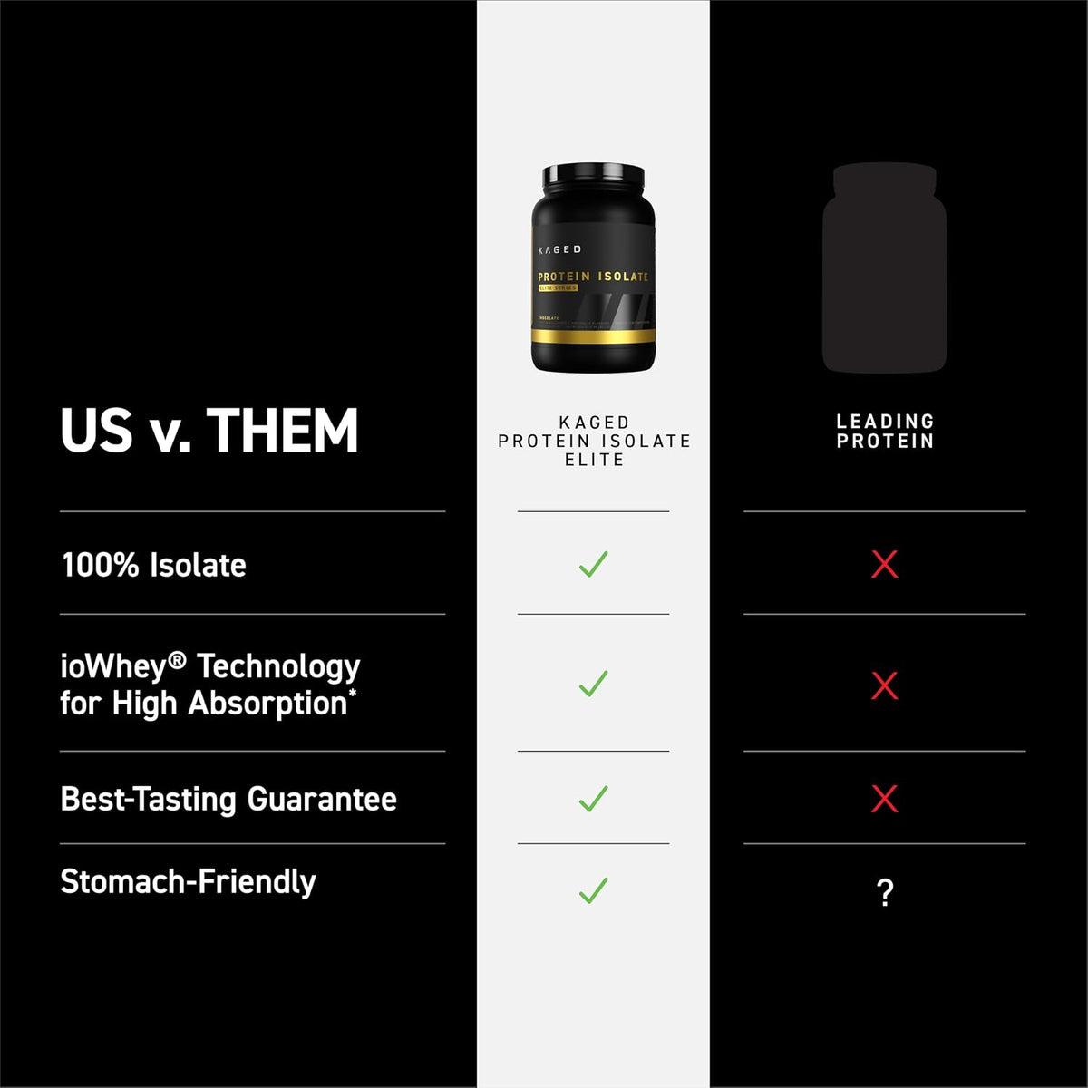 Kaged Whey Protein Isolate Elite Powder | Vanilla | Whey, Casein, & Milk Protein Blend | Post Workout Recovery Drink | Supports Muscle Building | Supplements for Men & Women | 2 lbs