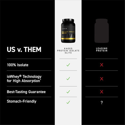 Kaged Whey Protein Isolate Elite Powder | Vanilla | Whey, Casein, & Milk Protein Blend | Post Workout Recovery Drink | Supports Muscle Building | Supplements for Men & Women | 2 lbs