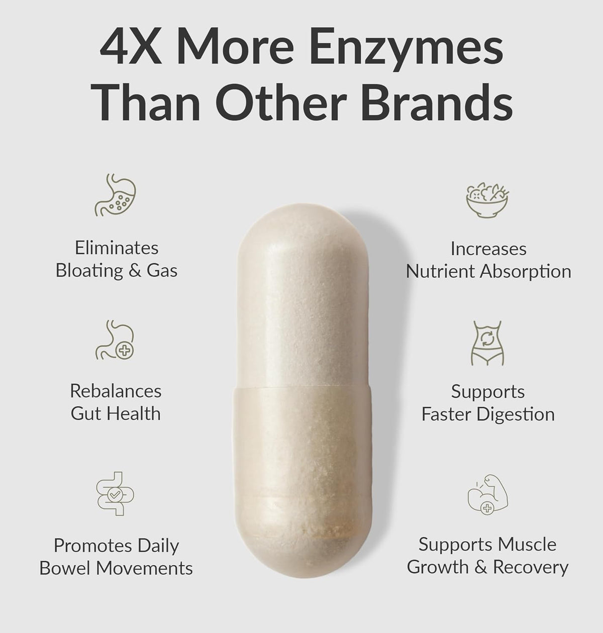 BiOptimizers Magnesium Breakthrough 4.0, (60 Capsules) & MassZymes 4.0, (250 Capsules) - Natural Sleep, Brain, and Digestive Health Support Supplement Bundle